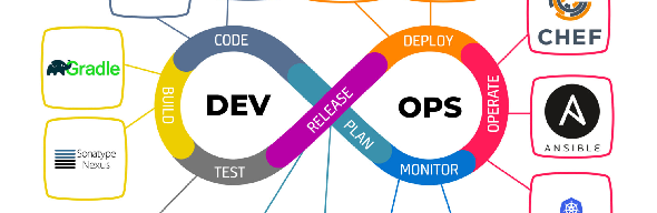 DevOps